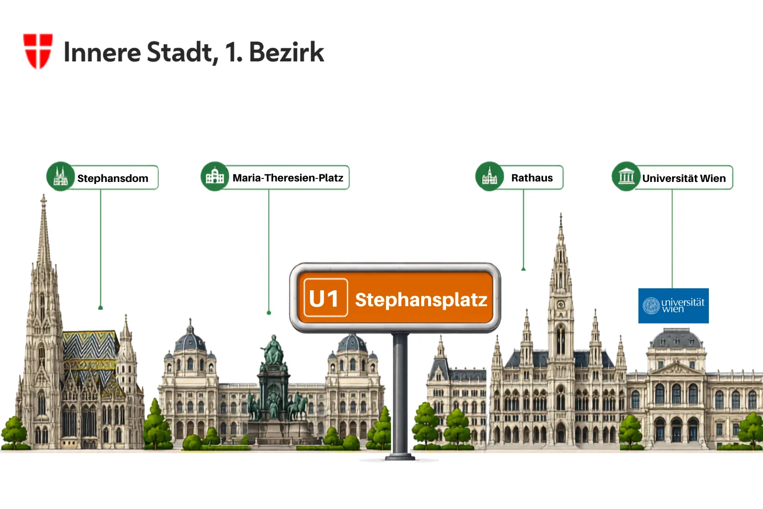 Innere Stadt Wien, 1. Bezirk rund um den Stephansdom