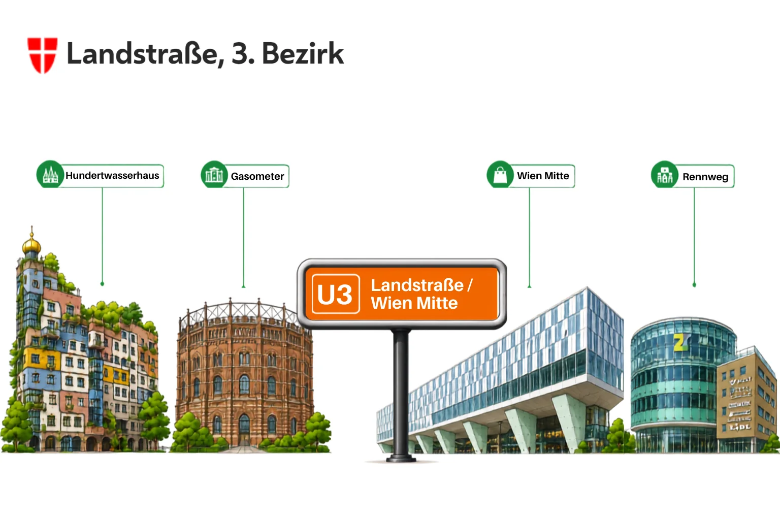 Landstraße Wien, 3. Bezirk rund um Wien Mitte