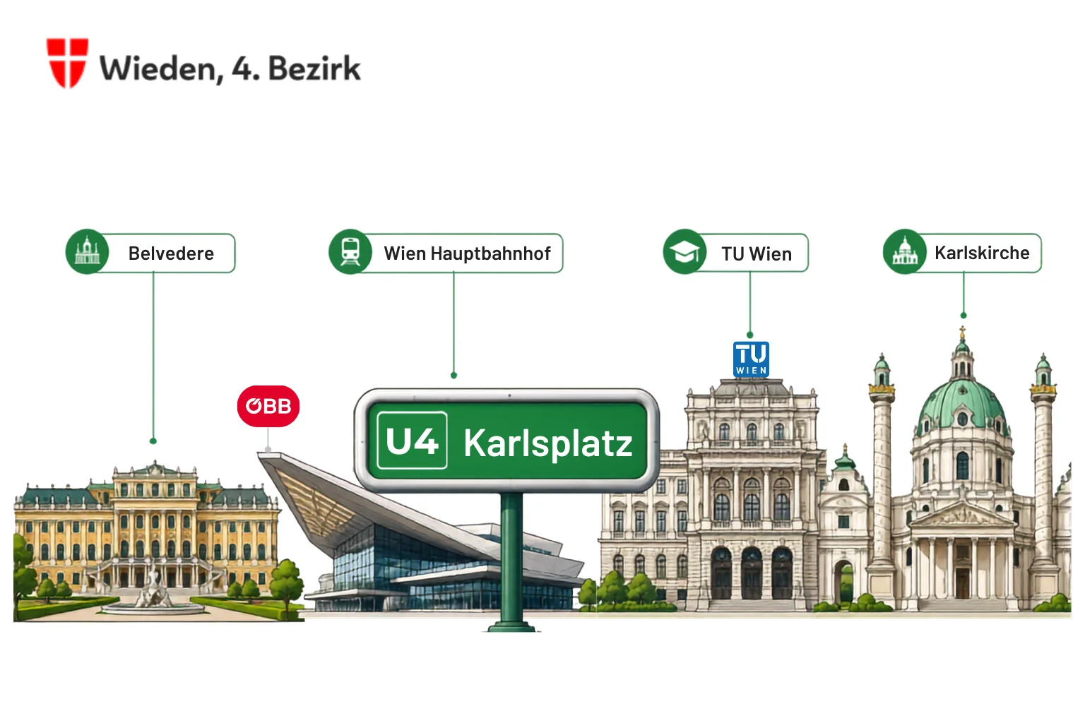 Wieden Wien, 4. Bezirk rund um Karlsplatz und Naschmarkt